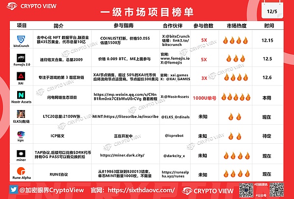 Aurora逆袭记：NEAR生态黑马5倍暴涨背后的秘密