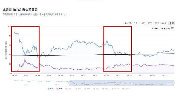 下一轮加密牛市：谁主沉浮？散户与机构的新博弈