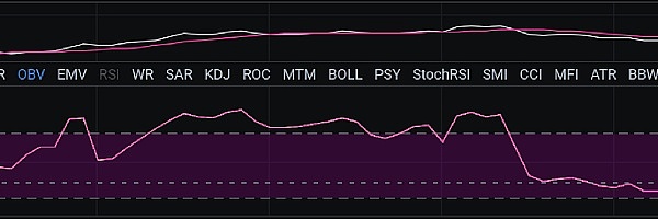 加密货币稀缺性：美丽神话背后的残酷现实