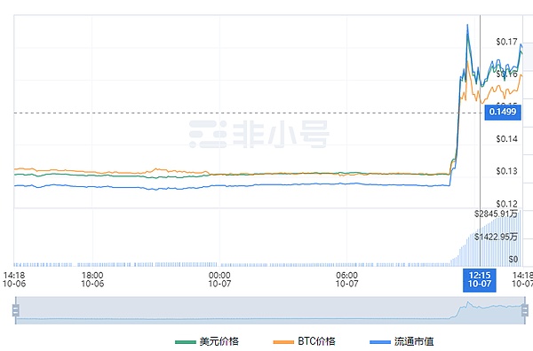 比特币突然暴涨15%的背后：看懂这6个关键因素