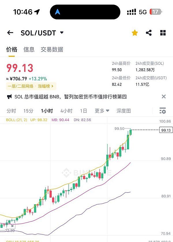 比特币交易量下滑的真相：市场正在经历哪些深层变化？