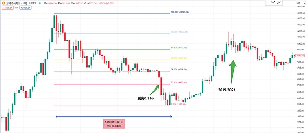 CoinW越南线下活动：一场加密爱好者的狂欢盛宴