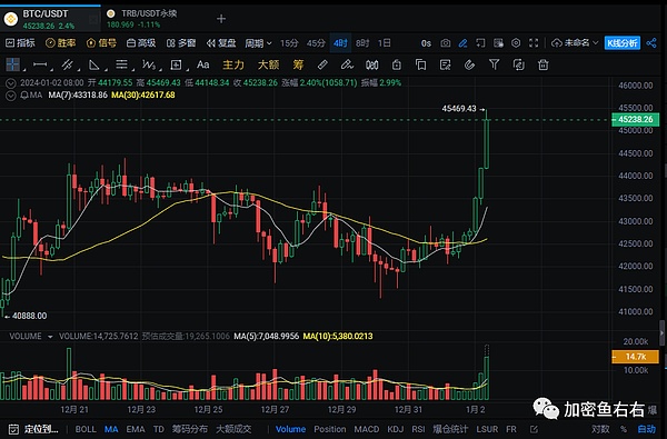 8.8加密货币市场观察：BTC与ETH的博弈时刻