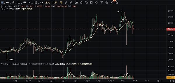 重磅！世界链(WSC)启动内测社群 开启全球化战略布局