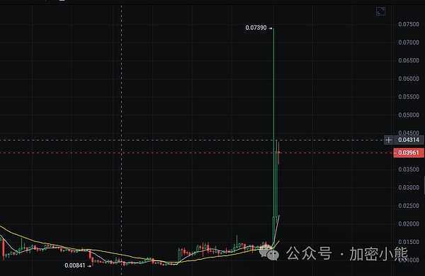 Avalanche强势崛起：30天翻倍的AVAX背后藏着什么秘密？