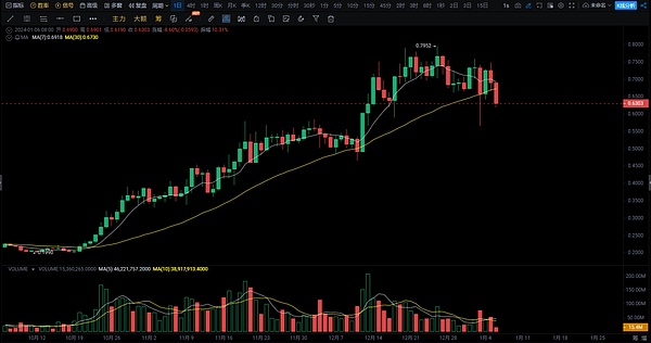 山寨币狂欢将至？Coinbase最新研判透露出这些关键信号