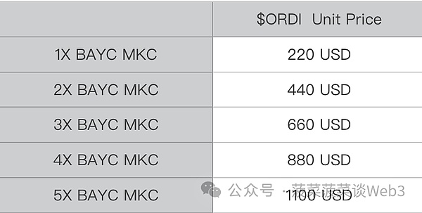 市场迎来关键突破，牛市还能走多远？