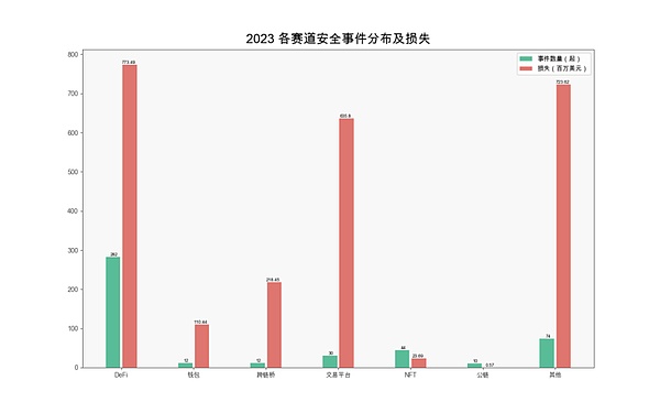 加密货币困局：除了监管，这个致命伤更可怕