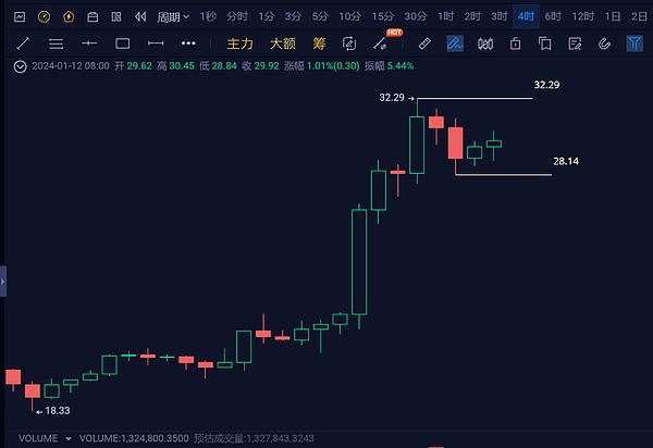 国家五部门联手布局元宇宙新赛道：未来三年将掀起怎样的产业革命？