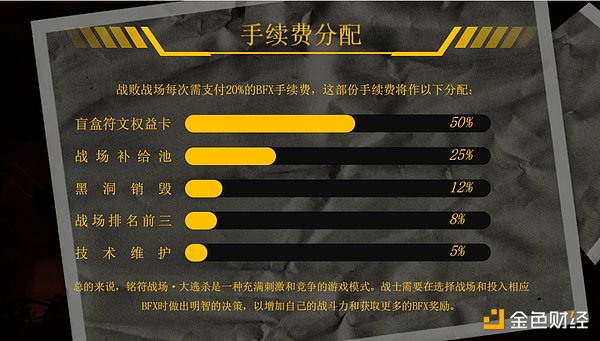 从Telegram到TON：一场去中心化互联网的华丽转身