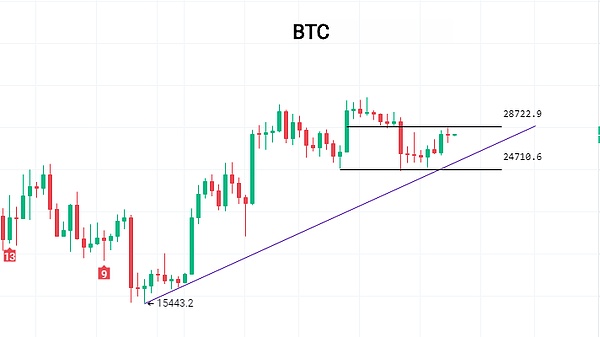 PYR代币暴涨4900%背后：一个游戏生态的崛起之路