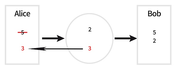 BTC生态资产保管指南：别让你的数字财富灰飞烟灭
