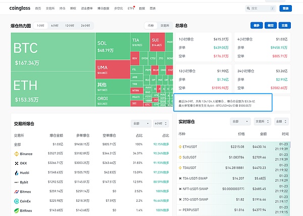 加密货币市场观察：当美联储鹰啸遇上比特币的猫步