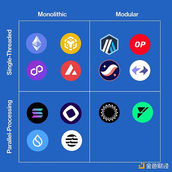 Rollups真的能破解以太坊扩容难题吗？这场技术狂欢背后藏着什么真相？