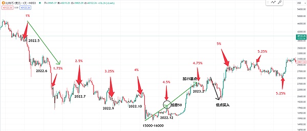 XRP或将上演千倍神话？资深分析师道破天机