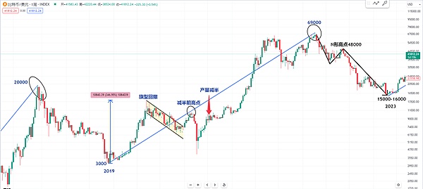 以太坊多单再报捷：68点收益背后的交易智慧