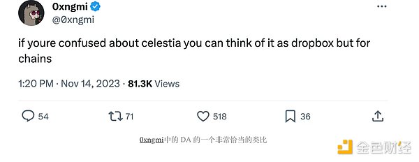 Memecoin能复制DOGE神话吗？我们来聊聊这个自带流量的新玩意儿