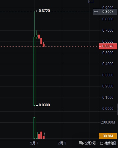 错过这个NFT通行证，你可能就与BASE空投失之交臂了