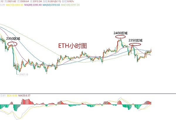 美国加密新规：中小企业如何抓住RWA融资的历史机遇？