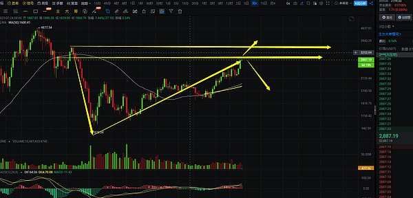 柴犬币或将迎来爆发性上涨？这些信号值得关注