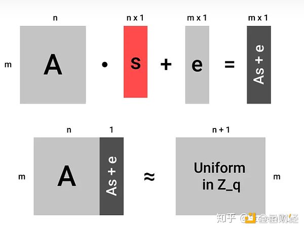 专业投资者为何对现货比特币ETF趋之若鹜？