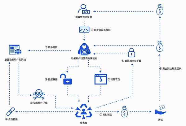 加密货币市场风云变幻：比特币回踩蓄力，以太坊势如破竹