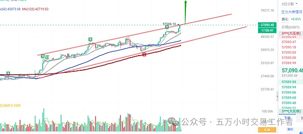 以太坊又起飞了！40点利润轻松到手