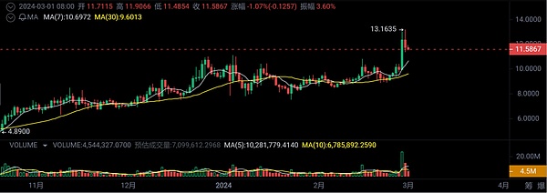 夜空中的Web3梦想：新加坡无人机秀点燃区块链热忱