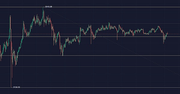 洪伟谈币：抄底错过黄金期 利润缩水太可惜