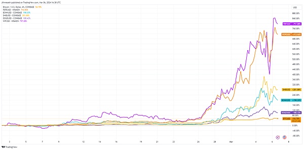 比特币铭文热潮：一场矿工与散户的双向奔赴