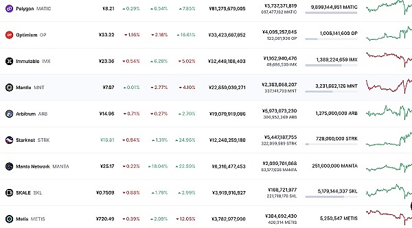 加密货币市场观察：以太坊筑底回暖 XRP能否打破僵局？
