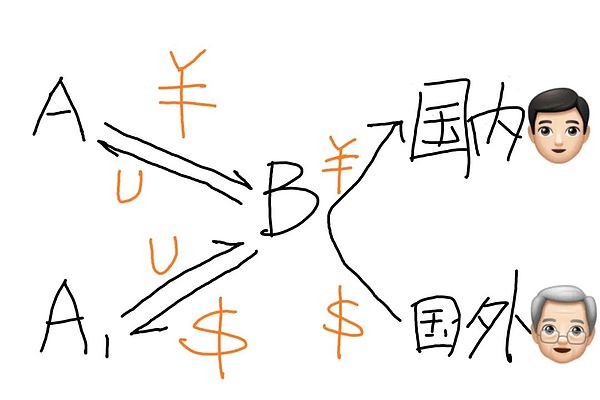 360万美金灰飞烟灭：Raft协议遭闪电贷攻击始末