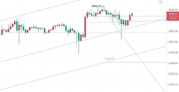 赵长鹏在TOKEN 2049发声：加密货币的下一个突破口在哪里？