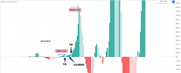 比特币冲破3.7万美元大关，加密市场春天要来了？