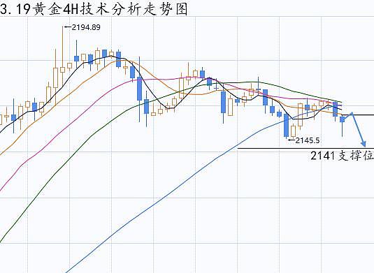 LPDFi浪潮来袭：Logarithm Finance能否成为下一个GMX级别的财富密码？