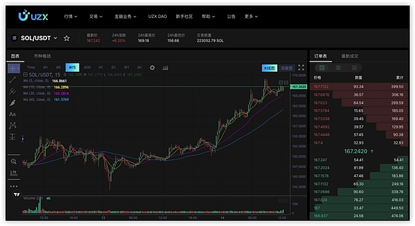 市场惊魂24小时：加密资产过山车行情背后的投资启示