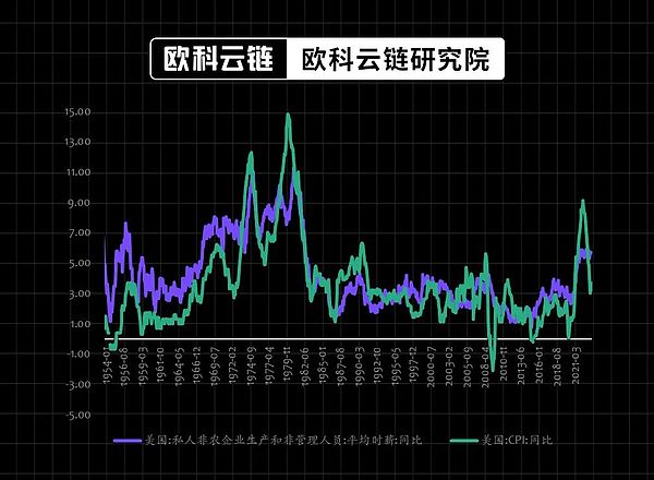 揭秘FTX世纪骗局一周年：加密行业的十字路口