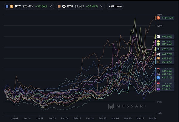 资深交易员李隆：11月20日BTC/ETH行情深度解读