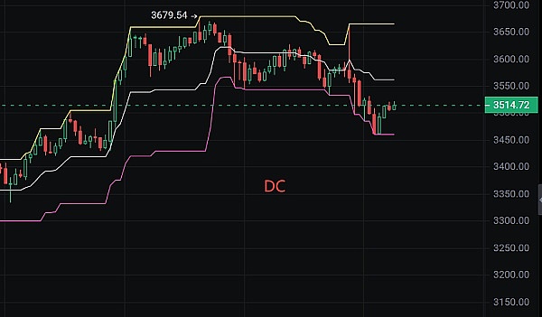 熊市中的惊喜发现：Doubler项目为何让我眼前一亮