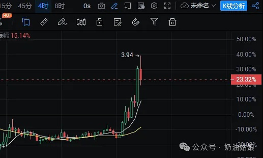 Web3融资周报：1.37亿美元资金涌动，这些项目正在改写金融未来