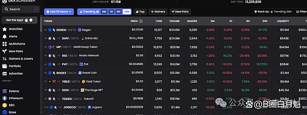 BNB Chain的生态版图：解密Web3大规模落地的多元布局