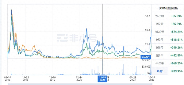 链上应用的革命性潜力：为什么这不仅仅是技术升级