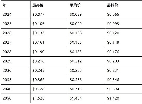 朝鲜黑客的数字黄金大劫案：30亿美元加密货币被盗背后的惊人真相