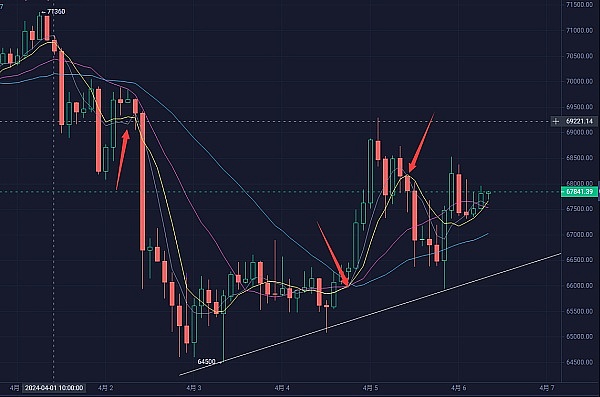 Web3时代的金融变革：香港如何走出一条特色发展之路？