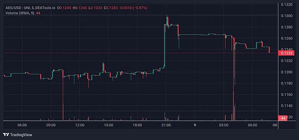 小心！你的USDT可能正在被这种伪装大师偷走