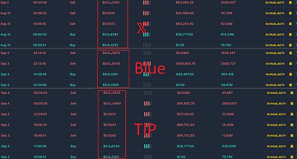 狗狗币真要登月？资深分析师大胆预言1美元时代即将到来