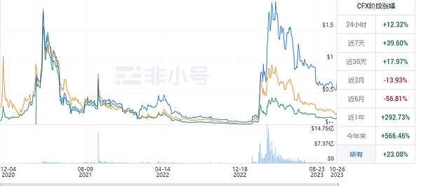 比特币现货ETF：加密市场的强心针究竟何时到来？