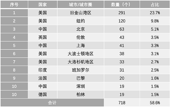 智能合约安全的终极武器：形式化验证深度解析