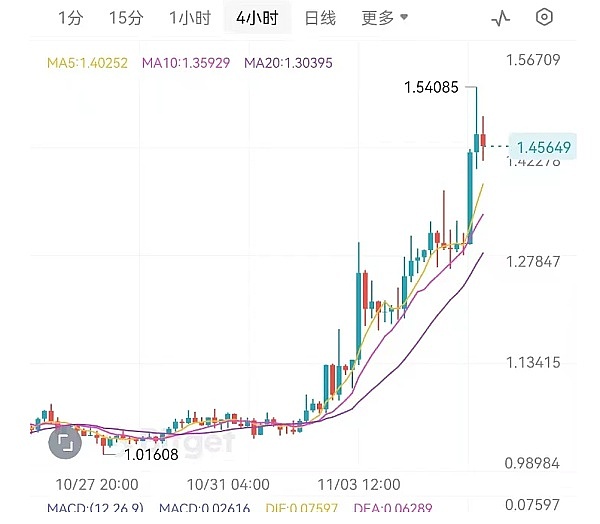 重大安全漏洞：Mixin Network遭黑客洗劫2亿美元