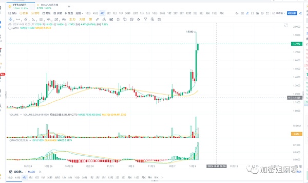 手把手教你玩转ZkSync：零成本撸羊毛全攻略